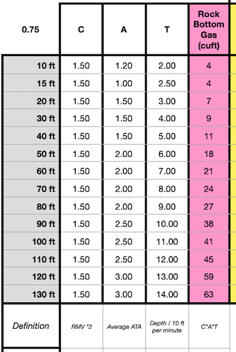 Calculating Air Need