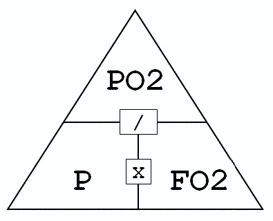 daltons triangle